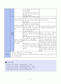 아동간호학 실습 열성경련 간호과정 17페이지