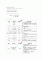 재활간호학 amputation(절단환자) 케이스 스터디 10페이지