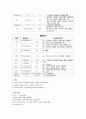 재활간호학 amputation(절단환자) 케이스 스터디 11페이지