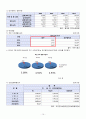 정신간호학 실습 지역사회정신간호 사업계획서 12페이지