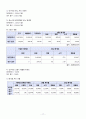 정신간호학 실습 지역사회정신간호 사업계획서 19페이지