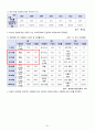 정신간호학 실습 지역사회정신간호 사업계획서 23페이지