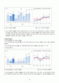 정신간호학 실습 지역사회정신간호 사업계획서 25페이지