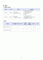 정신간호학 실습 지역사회정신간호 사업계획서 44페이지