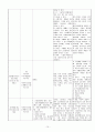 정신간호학 실습 주요우울장애 케이스스터디 10페이지