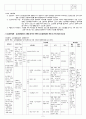 지역사회간호학 PBL : 서울 어느 지역의 사업계획서 7페이지