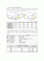 지역사회간호학 실습-근로자 건강사업 간호사업계획서 4페이지