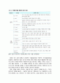 [다문화사회복지] 문화에 대한 기본 이해 - 문화의 의미, 문화의 속성, 문화적 적응과 변화, 문화의 비교와 평가(자민족중심주의, 문화상대주의, 문화권, 문화의 가치 평가) 3페이지