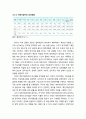 [다문화사회복지] 다문화가정의 현황 - 결혼이민자(자녀), 외국인근로자(자녀), 북한이탈주민(자녀), 유학생, 난민까지 그 범주로 보고 그 현황 파악 중심으로 7페이지