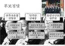 한국 대통령선거 이슈, 결과[13대, 14대, 15대, 16대, 17대, 18대 대선] 13페이지