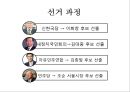 한국 대통령선거 이슈, 결과[13대, 14대, 15대, 16대, 17대, 18대 대선] 22페이지