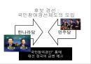 한국 대통령선거 이슈, 결과[13대, 14대, 15대, 16대, 17대, 18대 대선] 30페이지