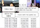 한국 대통령선거 이슈, 결과[13대, 14대, 15대, 16대, 17대, 18대 대선] 52페이지