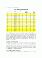 servqual모델기반으로 한 현대오일뱅크의 서비스 품질 향상방안 연구 19페이지