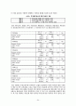 servqual모델기반으로 한 현대오일뱅크의 서비스 품질 향상방안 연구 20페이지