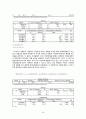 servqual모델기반으로 한 현대오일뱅크의 서비스 품질 향상방안 연구 24페이지