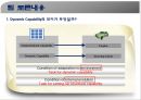 Dynamic Capabilities and Strategic Management_Teece_발표자료 13페이지