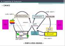 Inside Microsoft(빌게이츠와 마이크로소프트) 8페이지