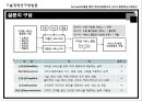 통계분석을 기초로 한 현대오일뱅크의 서비스품질혁신 사례연구 9페이지