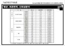 통계분석을 기초로 한 현대오일뱅크의 서비스품질혁신 사례연구 11페이지