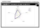 통계분석을 기초로 한 현대오일뱅크의 서비스품질혁신 사례연구 16페이지