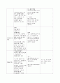 폐부종(Pulmonary edema) 케이스 레포트 입니다. 16페이지