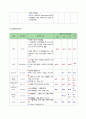 폐부종(Pulmonary edema) 케이스 레포트 입니다. 21페이지