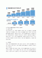 잔여적 사회복지실천과 제도적 사회복지실천의 개념을 설명하고, 관심 있는 사회문제 한 가지를 선정하여 잔여적, 제도적 관점을 적용한 사회복지실천 사례를 분석하고 학습자가 생각하는 문 3페이지