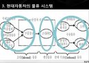 현대자동차 기업분석과 생산,물류전략 사례분석및 현대자동차 마케팅전략분석과 성공사례연구 PPT (발표대본포함) 16페이지