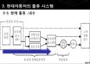 현대자동차 기업분석과 생산,물류전략 사례분석및 현대자동차 마케팅전략분석과 성공사례연구 PPT (발표대본포함) 20페이지