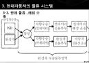 현대자동차 기업분석과 생산,물류전략 사례분석및 현대자동차 마케팅전략분석과 성공사례연구 PPT (발표대본포함) 21페이지