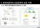 현대자동차 기업분석과 생산,물류전략 사례분석및 현대자동차 마케팅전략분석과 성공사례연구 PPT (발표대본포함) 31페이지