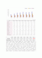 lg전자 기업 분석 7페이지