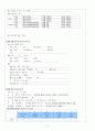 괴사성 근막염, 직장암 간호진단 5페이지