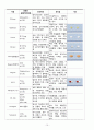 괴사성 근막염, 직장암 간호진단 10페이지