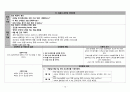 괴사성 근막염, 직장암 간호진단 12페이지