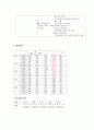 S-ICH 사례연구 10페이지