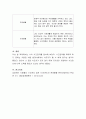 시간관리에 대한 내용을 이론적으로 기술합니다. 자신의 시간관리 수준을 진단하고 분석합니다. 올바른 시간관리를 위해 현재 자신의 일을 분류해보고 이를 분석합니다 4페이지