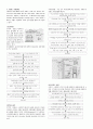 시멘트의 종료와 특성 3페이지