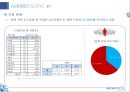 아모레퍼시픽 기업조사 4페이지