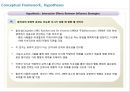 Salesperson influence on Product Developement 12페이지