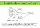 Consumer values, the theory of planned behavior(pt) 10페이지