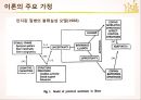 [간호이론]Merle H. Mishel 질병불확실성이론 8페이지