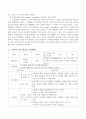 유치원기 유아에게 들려줄 음식과 관련된 그림책을 3권 선정하여 소개하고 그 중 한 권으로 수업계획안을 작성하시오. 3페이지