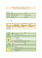 급성호흡부전 케이스스터디 (case study) 12페이지