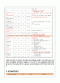 폐암 Lung cancer 케이스스터디 (case study) 13페이지