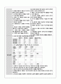 폐암 Lung cancer 케이스스터디 (case study) 19페이지