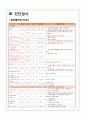 만성신부전 케이스스터디 (CRF CASE STUDY) 12페이지