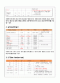 만성신부전 케이스스터디 (CRF CASE STUDY) 13페이지