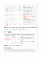 만성신부전 케이스스터디 (CRF CASE STUDY) 14페이지